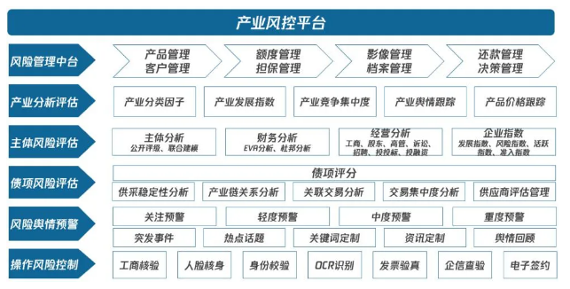 腾讯云正发挥云计算,ai,大数据等技术优势,构建百亿级企业知识图谱