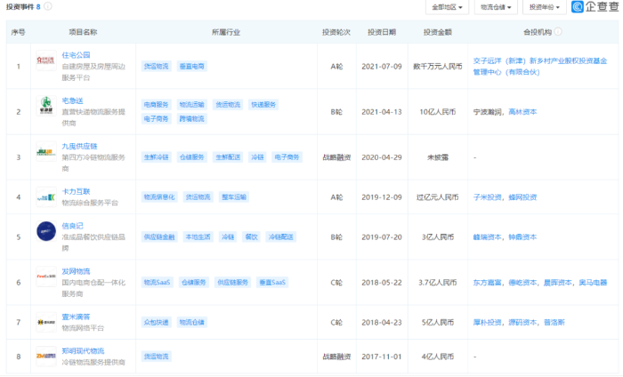 远洋资本联合一亚洲主权基金设4亿美元物流私募基金，国际投资机构青睐中国物流节点城市优质物流地产项目