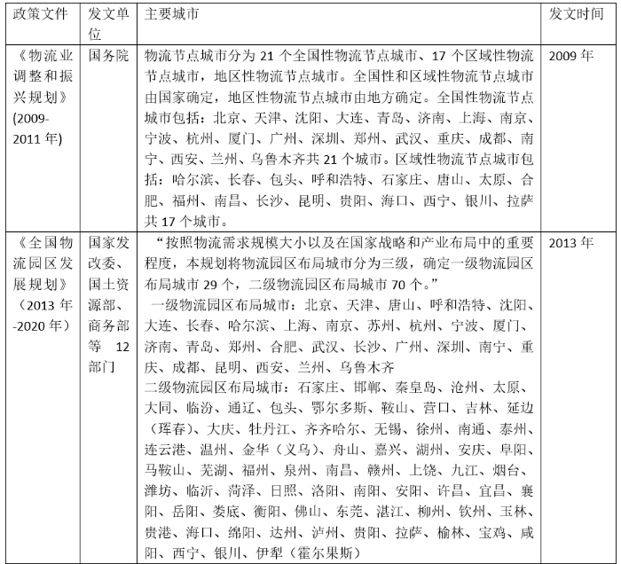 远洋资本联合一亚洲主权基金设4亿美元物流私募基金，国际投资机构青睐中国物流节点城市优质物流地产项目