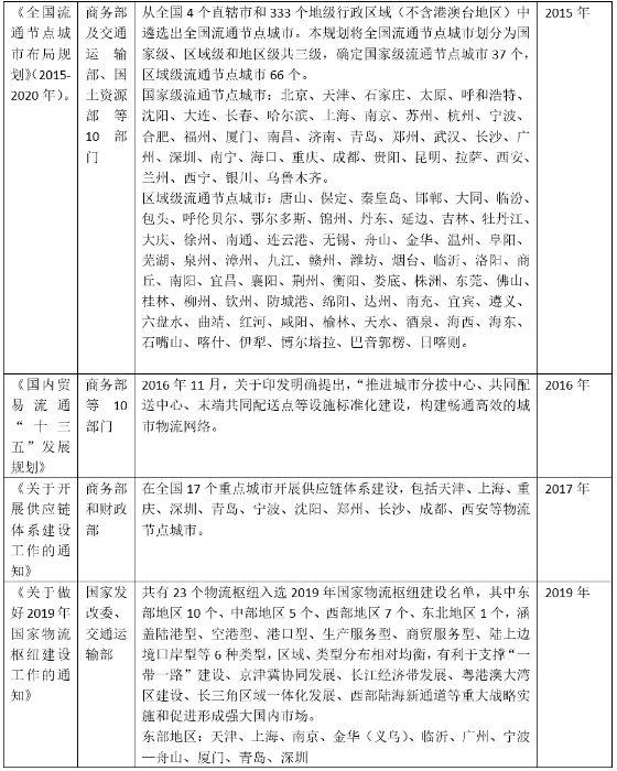 远洋资本联合一亚洲主权基金设4亿美元物流私募基金，国际投资机构青睐中国物流节点城市优质物流地产项目