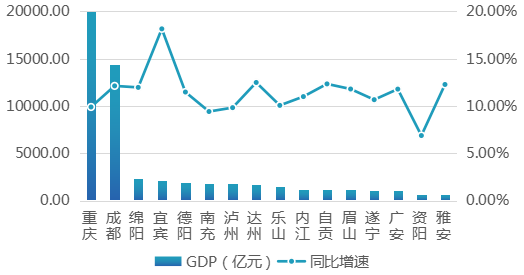 2021年成渝城市群仓储市场分析报告》发布！