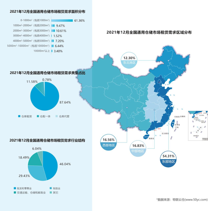 《2021年12月全国通用仓储市场动态报告》发布！