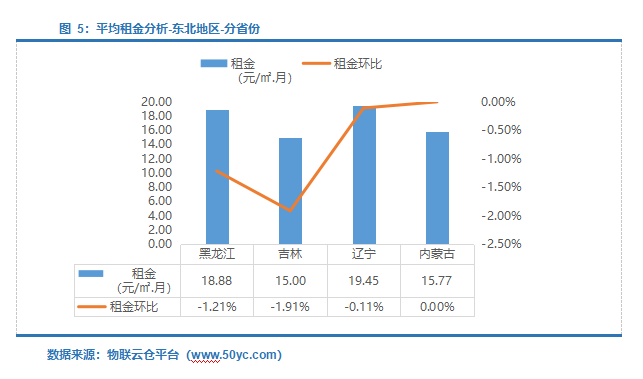  仓储需求上升！2022年3月中国通用仓储市场动态报告》发布