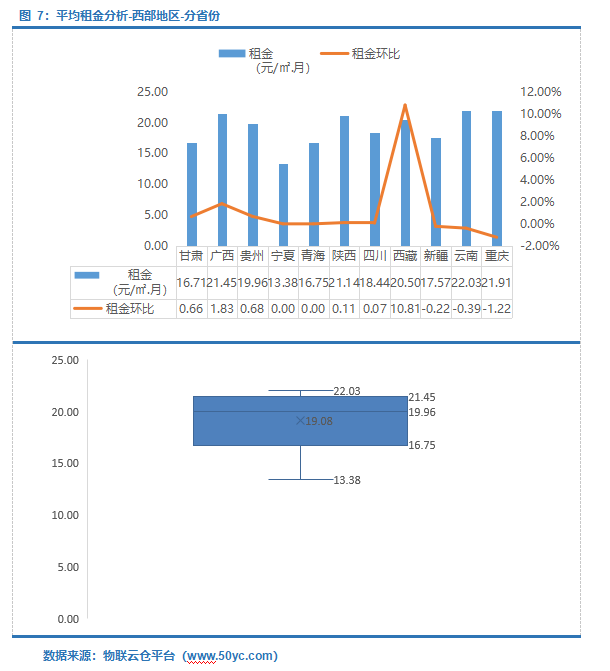  仓储需求上升！2022年3月中国通用仓储市场动态报告》发布