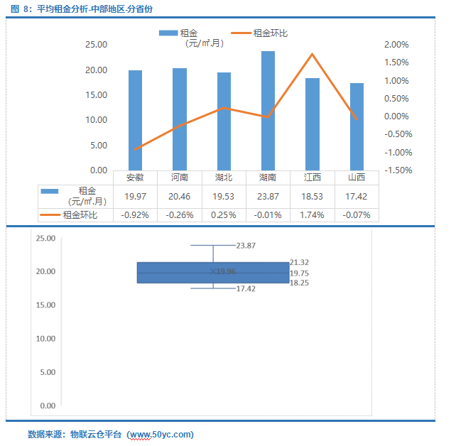  仓储需求上升！2022年3月中国通用仓储市场动态报告》发布