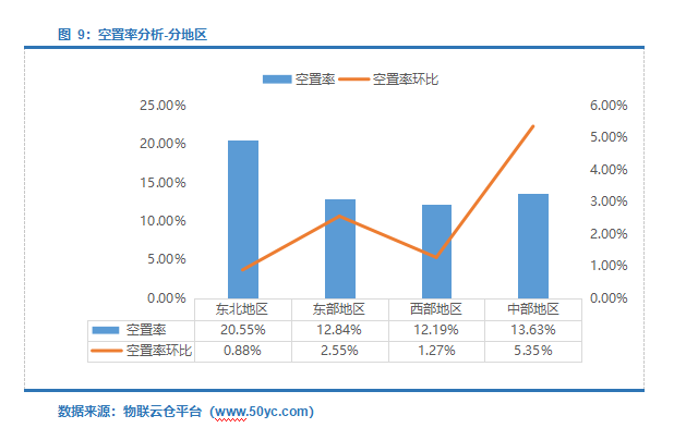  仓储需求上升！2022年3月中国通用仓储市场动态报告》发布