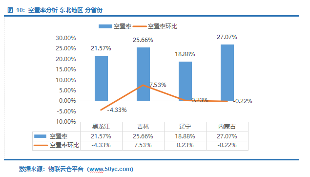  仓储需求上升！2022年3月中国通用仓储市场动态报告》发布