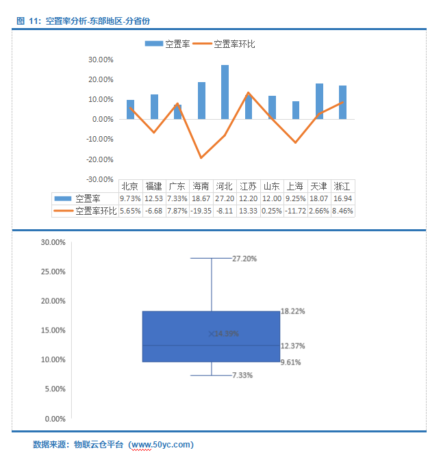  仓储需求上升！2022年3月中国通用仓储市场动态报告》发布