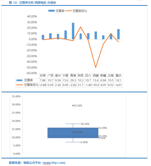  仓储需求上升！2022年3月中国通用仓储市场动态报告》发布