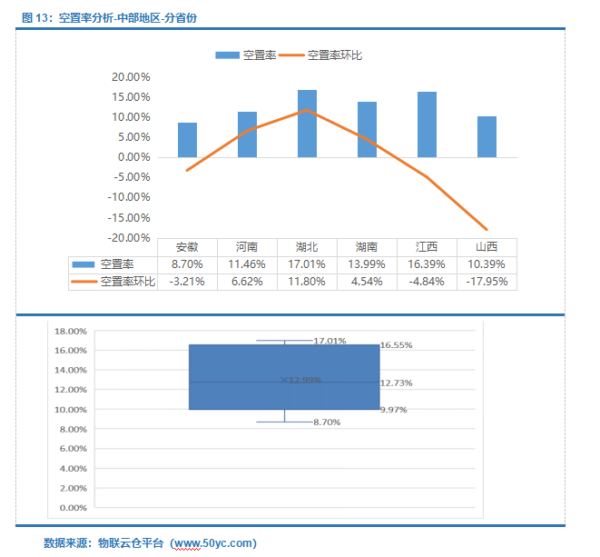  仓储需求上升！2022年3月中国通用仓储市场动态报告》发布