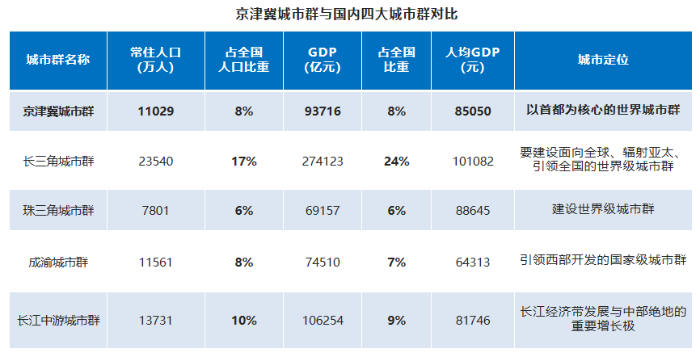 《2022年京津冀城市群仓储市场分析报告》发布！