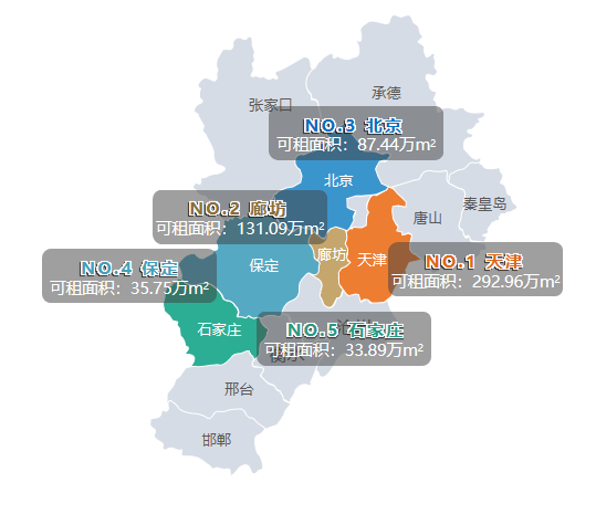 《2022年京津冀城市群仓储市场分析报告》发布！