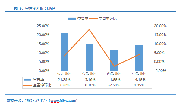 租金下降！《2022年4月中国通用仓储市场动态报告》发布！