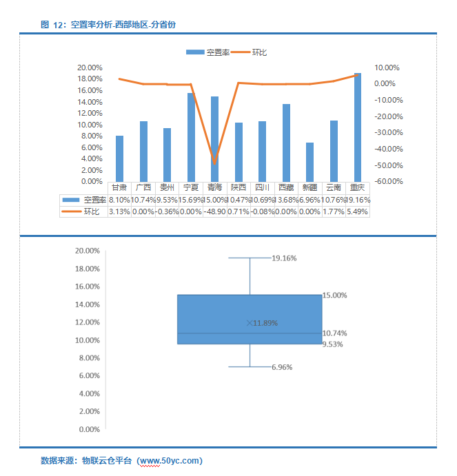 租金下降！《2022年4月中国通用仓储市场动态报告》发布！