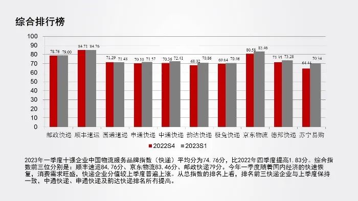 2 图片