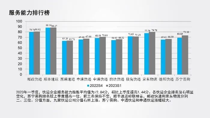 3 图片