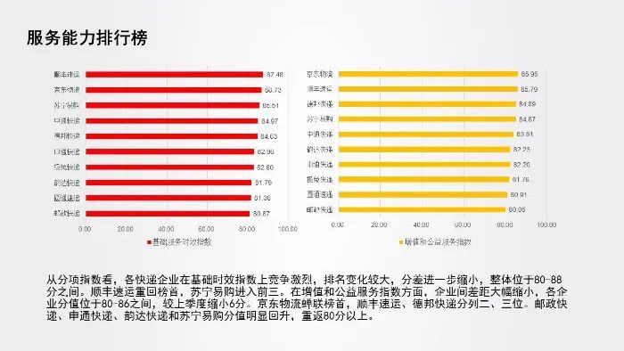 4 图片