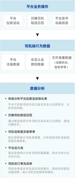 法大大重磅发布《物流运输行业电子签最佳实践案例集》，助推智慧物流升级！_1725026493098