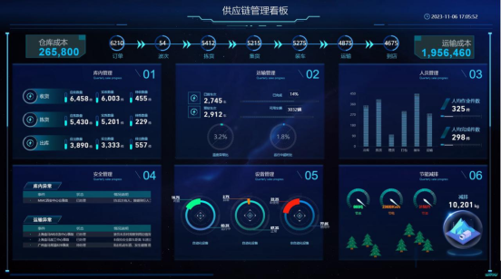 上嘉物流斩获绿色低碳企业认证证书，推动供应链绿色动能转型